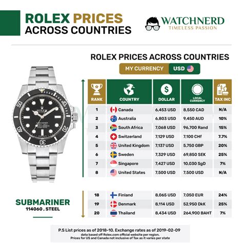 rolex preisliste.